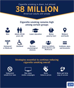 CDC on Smoking